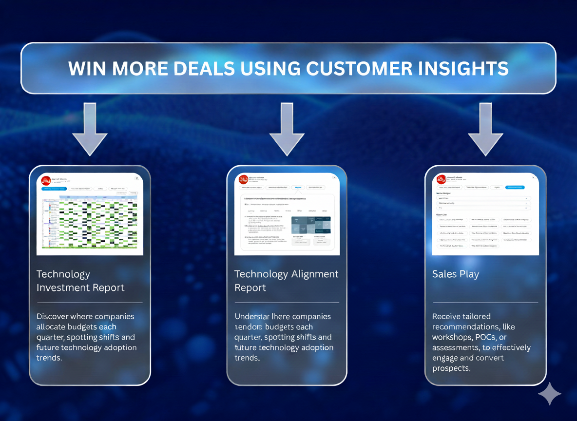 Win more deals with Custom solution offering
