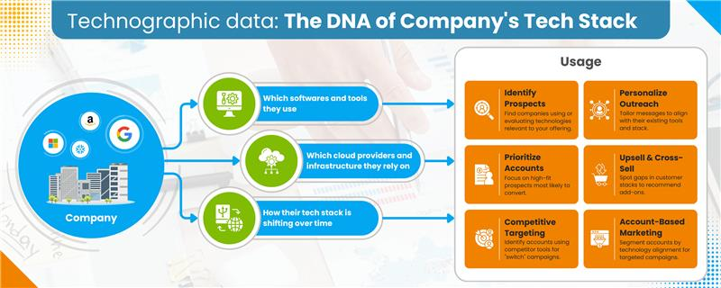 What is Technographic Data & Why It Matters for Sales
